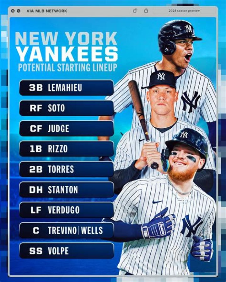 2006 New York Yankees — Quiz Statistics