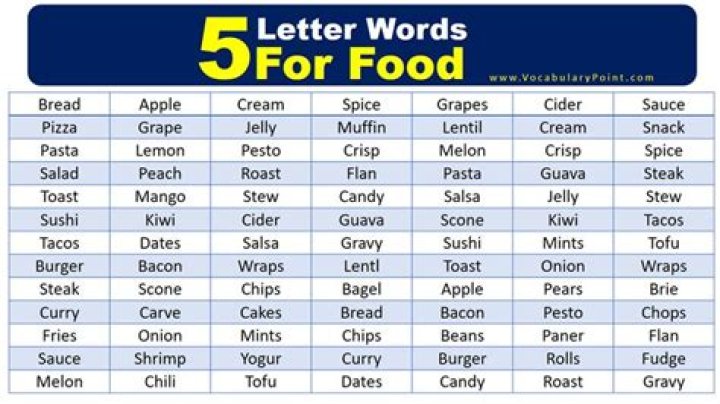 5-LETTER FOODS Word Slide : Answers