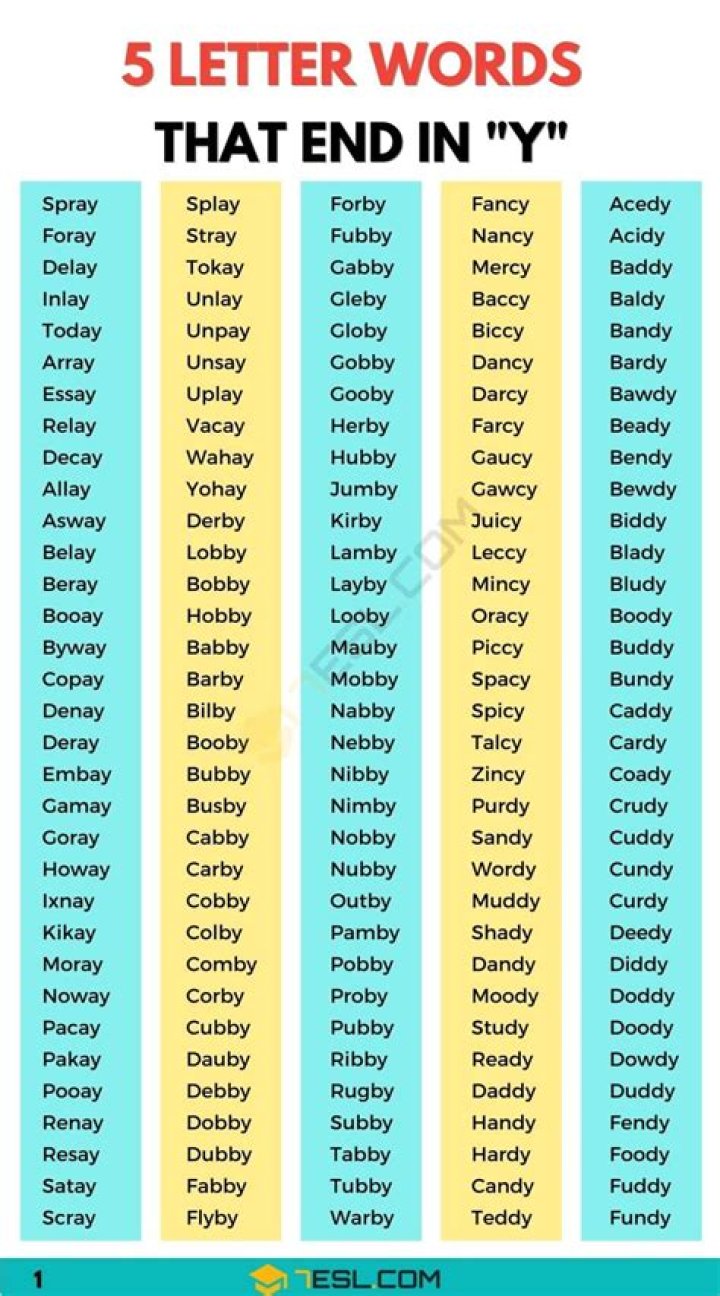 5 Letter Words Ending in TY