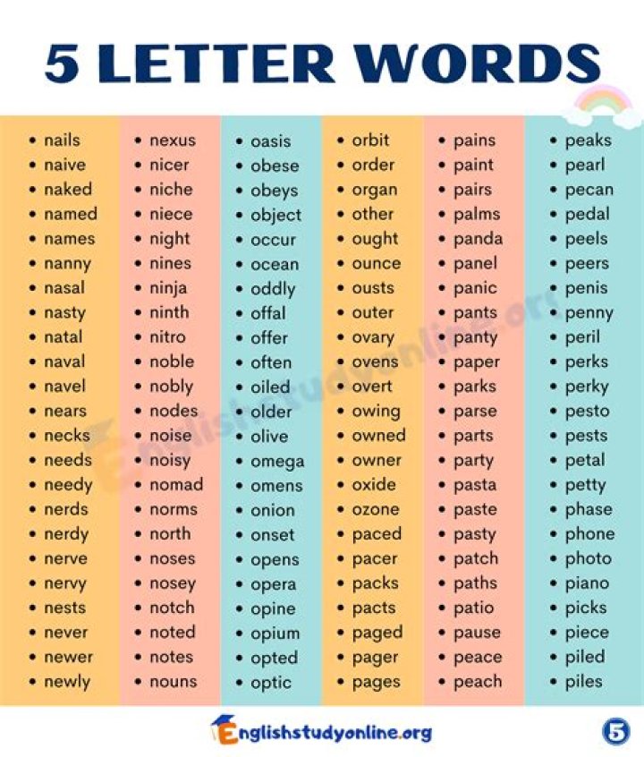 5 Letter Words Ending With TO