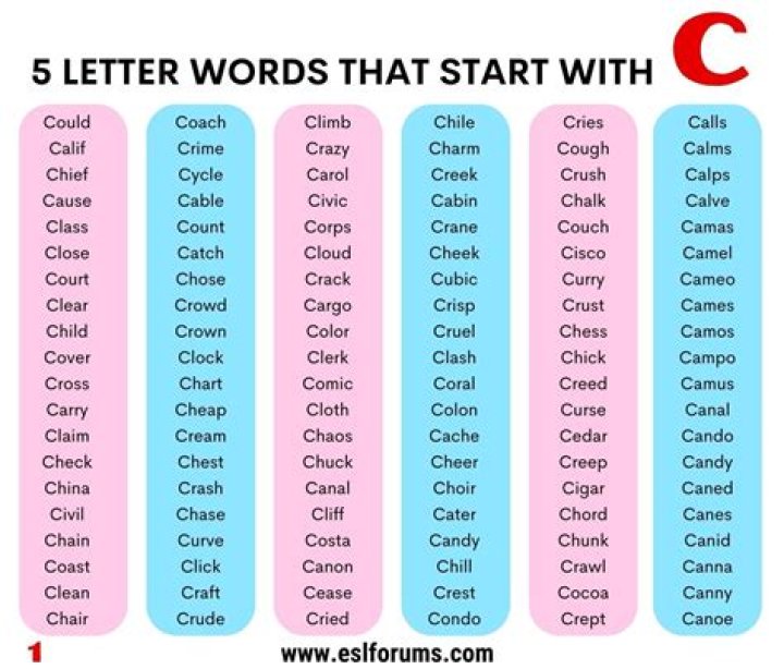 5 Letter Words Starting with C and Ending in VE