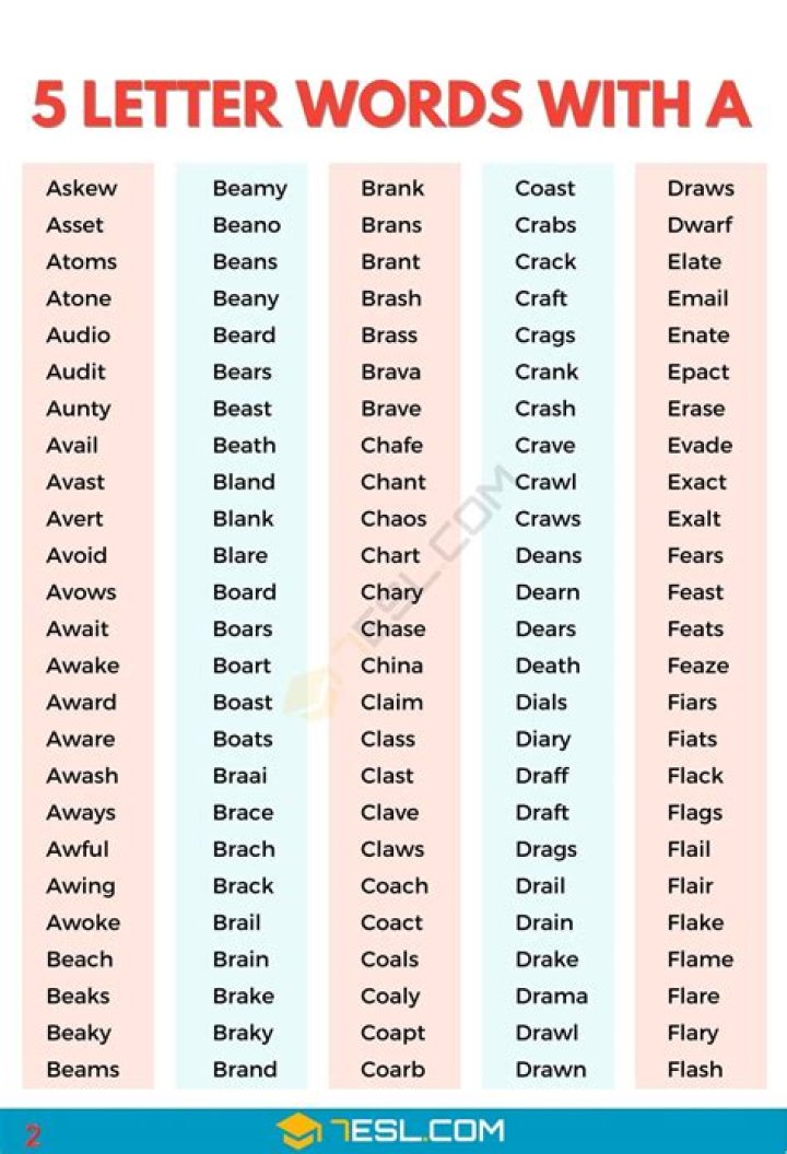 5 Letter Words with ALET in Them