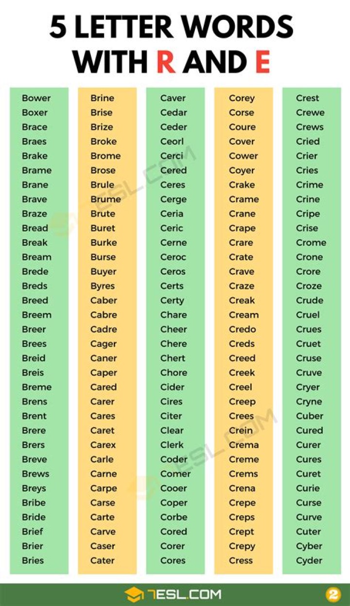 5 letter words with E as 2nd and R as 3rd letter