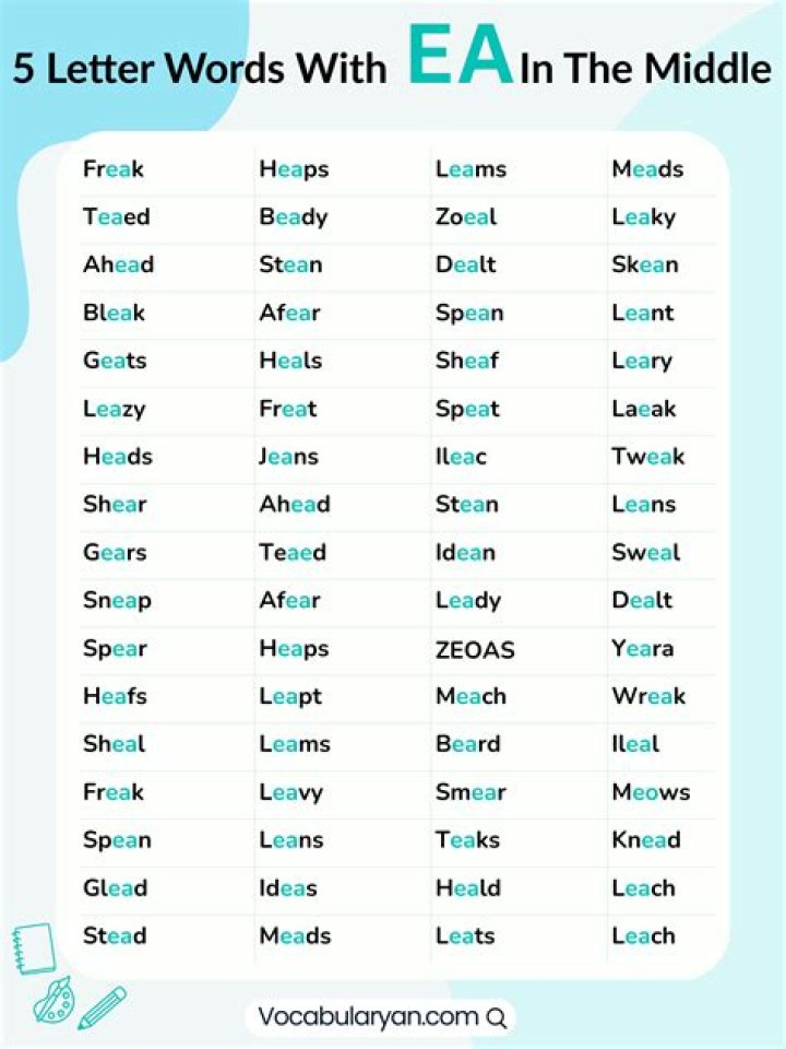 5 Letter Words with EA in the Middle and Ending in T