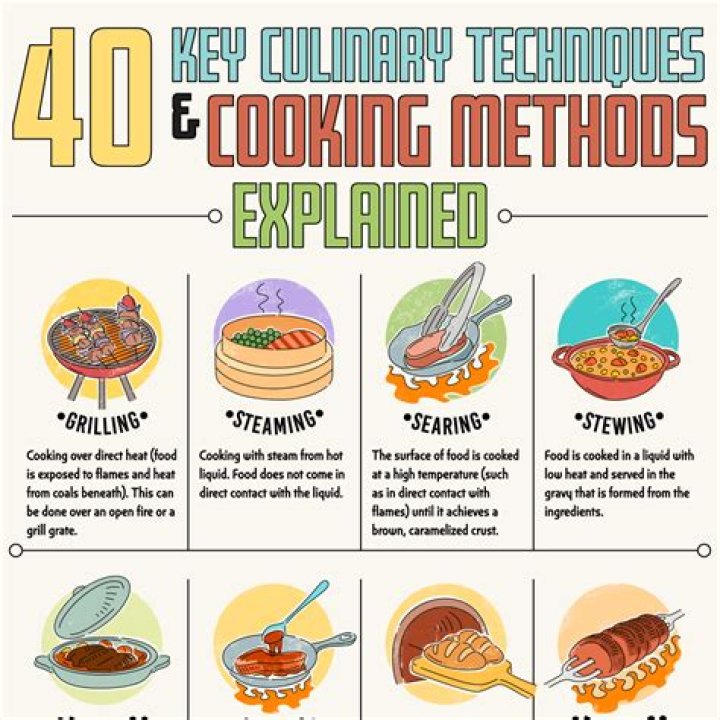A food that gets bigger when cooked Top 7 : Answers