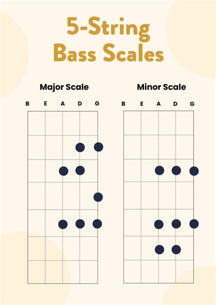 A STRING - Chromatic Scale (Bass Guitar) — Quiz Statistics