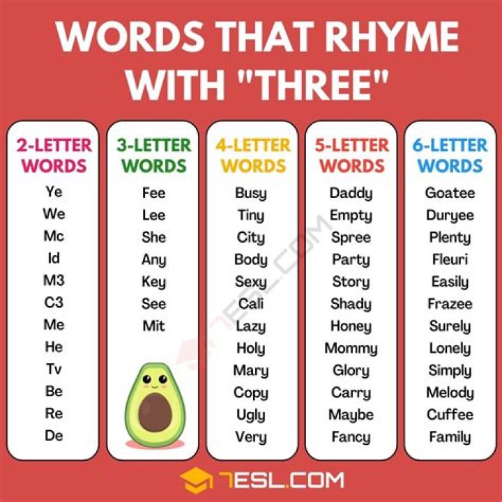 A word that rhymes with “spy” Top 7 : Answers