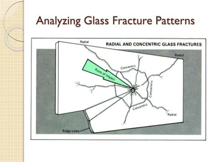 Activity 15.1 Glass Fracture Pattern Game