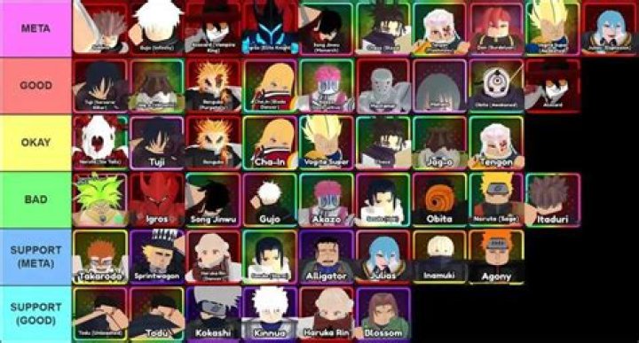 Anime Mania Tier List - Best Characters Ranked (2022)