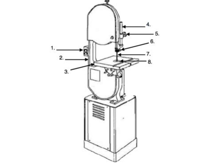 Band Saw Parts Quiz
