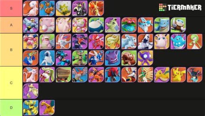 Best Pokémon Unite Pokémon: Ranking All the All-Rounder, Attacker, Defender, Speedster, and Supporter