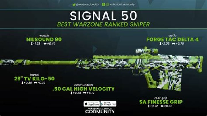Best Signal 50 Loadout to Use in Warzone 2.0 Season 1
