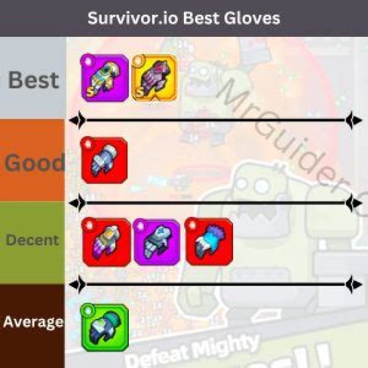 Best Strategy - Survivor.io