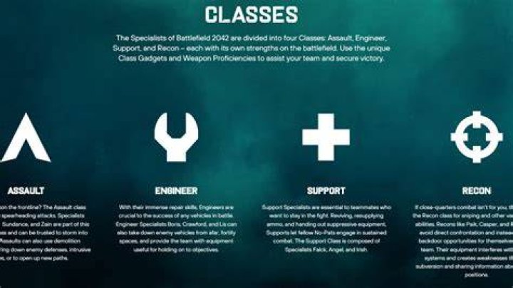 Beyond The Wire – Medic Class Basic Guide