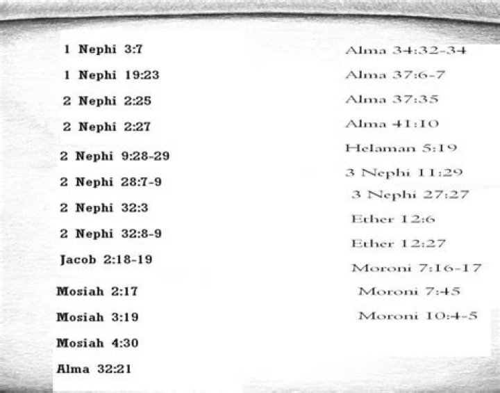 Book of Mormon Scripture Mastery Quiz