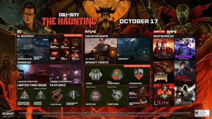 
Call of Duty Warzone: The Haunting Challenges and Rewards