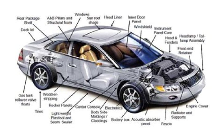 
Car’s front panel: Figgerits Answer + Phrase