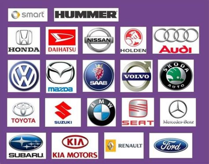 Car Slogans Quiz