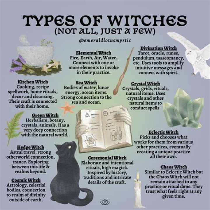 Casts a spell as a witch would Word Craze Answer