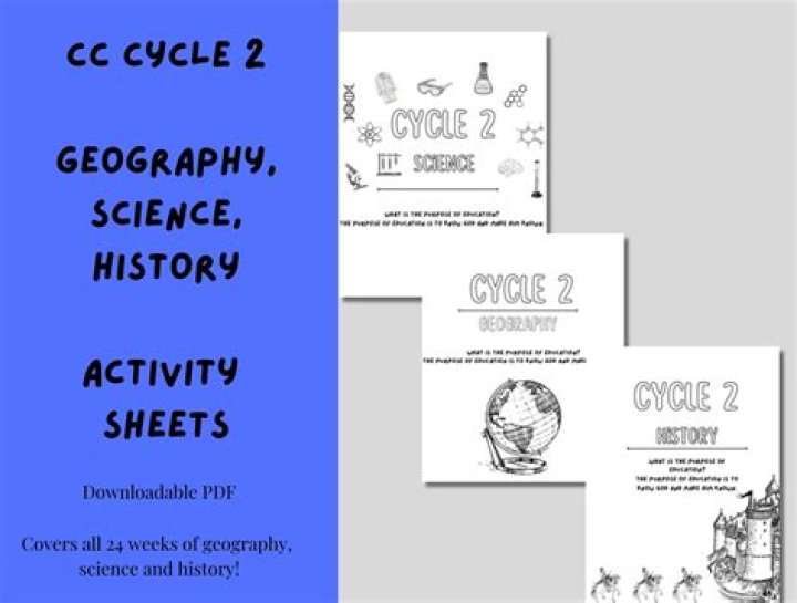 CC Cycle 2 Geography Weeks 2-3, 5, and 7 Quiz