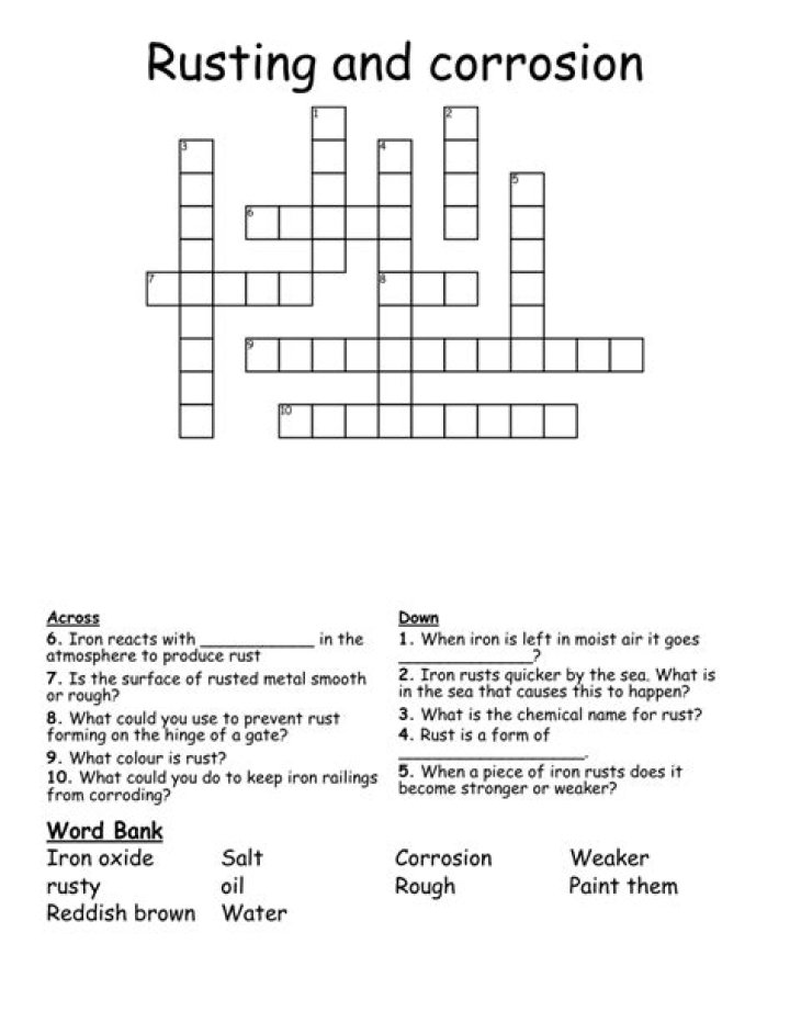 Corrosion of iron Crossword Clue and Answer