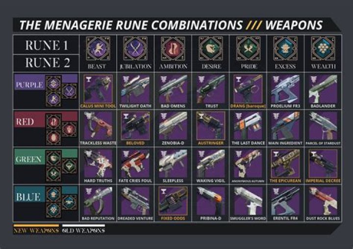 Destiny 2 Menagerie Recipes Guide
