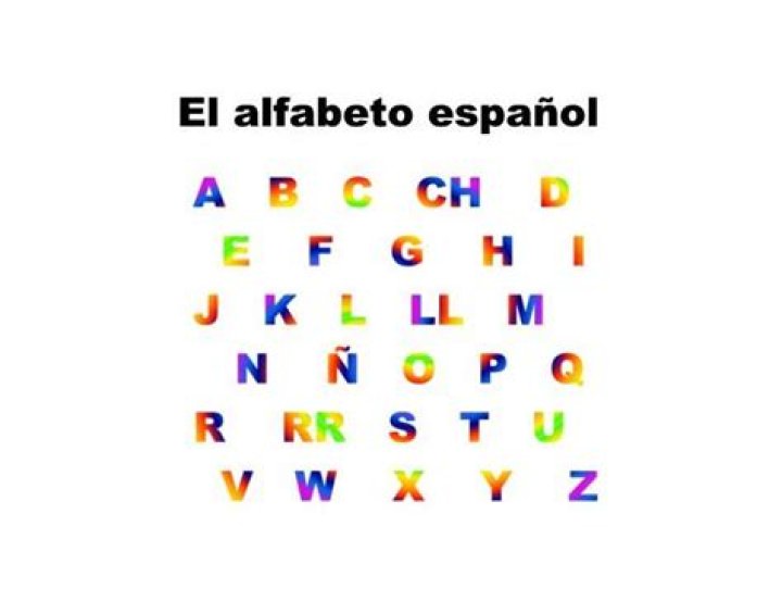 El Alfabeto Español Quiz