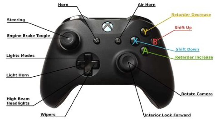 Euro Truck Simulator 2 – Xbox Controller Setting
