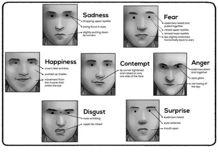 Facial expression of annoyance or disbelief Word Craze Answer
