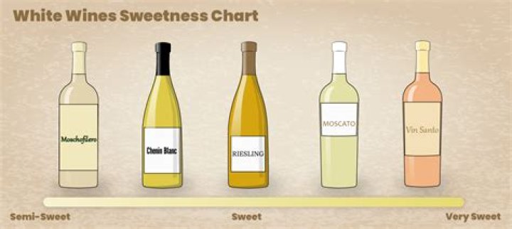 German white wine with a high sugar content crossword clue answer
