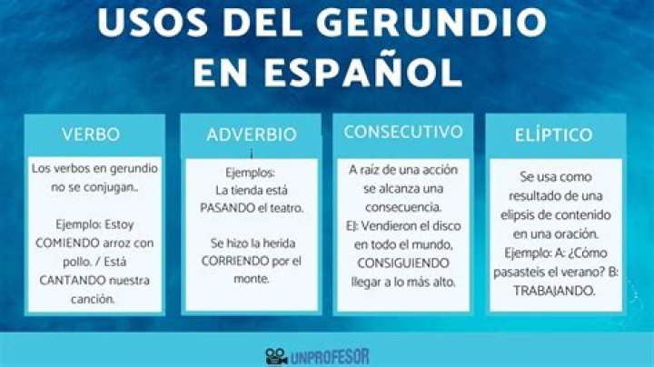 gerundio verbos de avión — Quiz Statistics