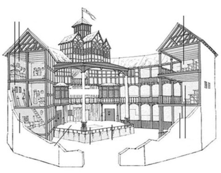 Globe Theatre Diagram — Printable Worksheet