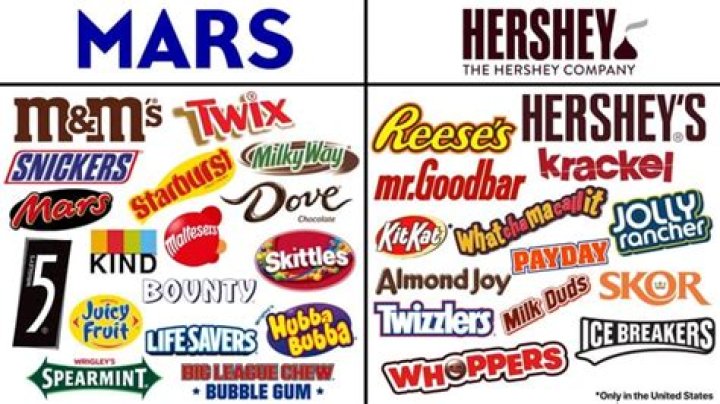 Hershey candy company trademark Crossword Clue