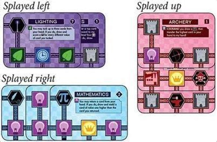 How to play Innovation | Official Rules