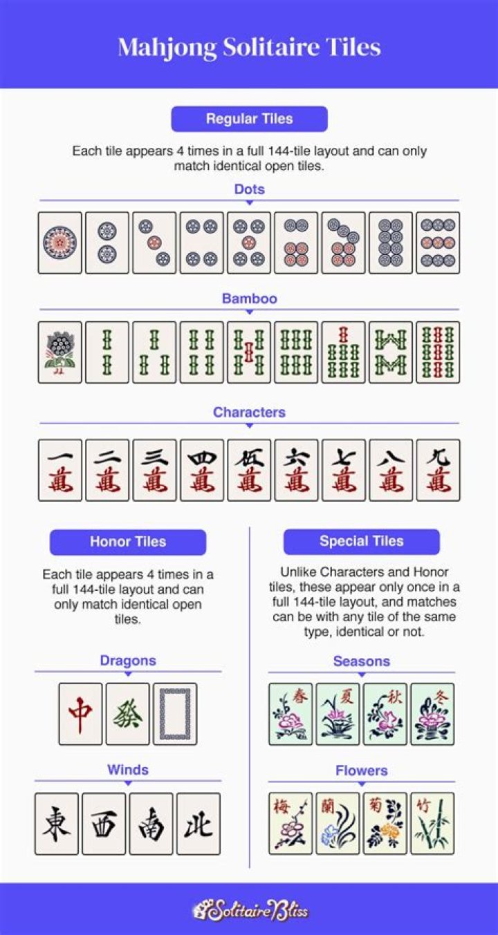 How to play Mahjong | Official Rules