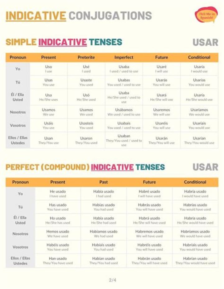 Icelandic '-ar' Verb Conjugation - Present Tense Quiz
