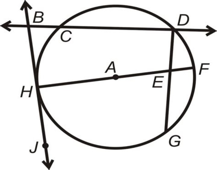 Identifying Parts of a Circle Quiz