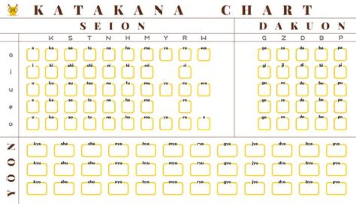 Japanese Katakana Chart (Hard) Quiz