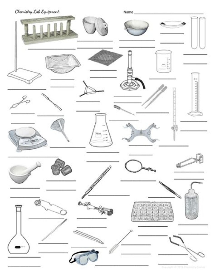 Lab Equipment - Names Quiz