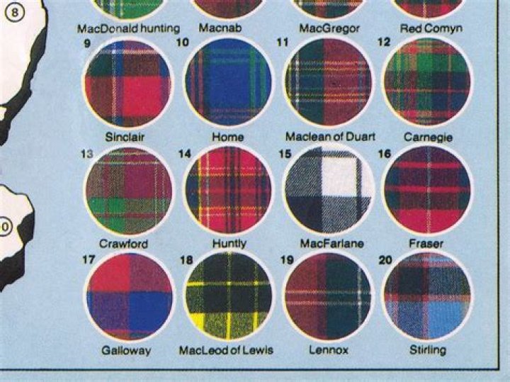 Land of tartans and kilts Crostic Answer