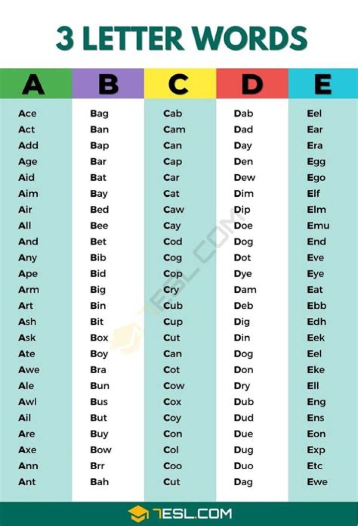 List of 3 Letter Words Ending With 'r'