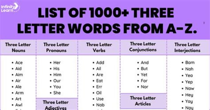 List of 3 Letter Words Starting With 'iz'