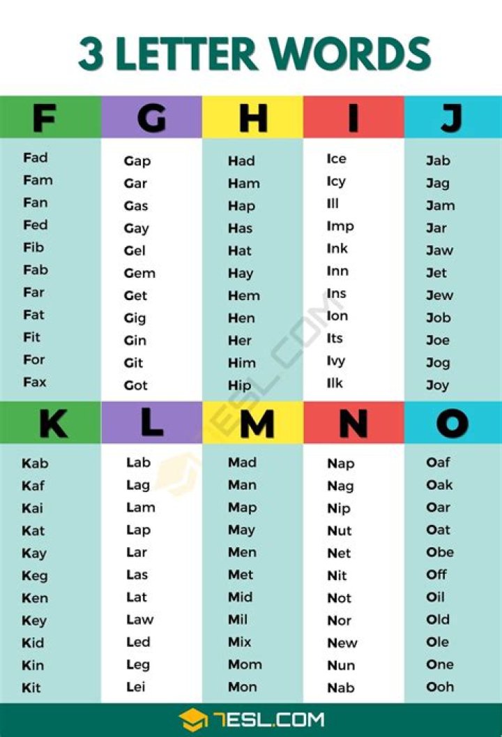 List of 3 Letter Words Starting With 'oi'