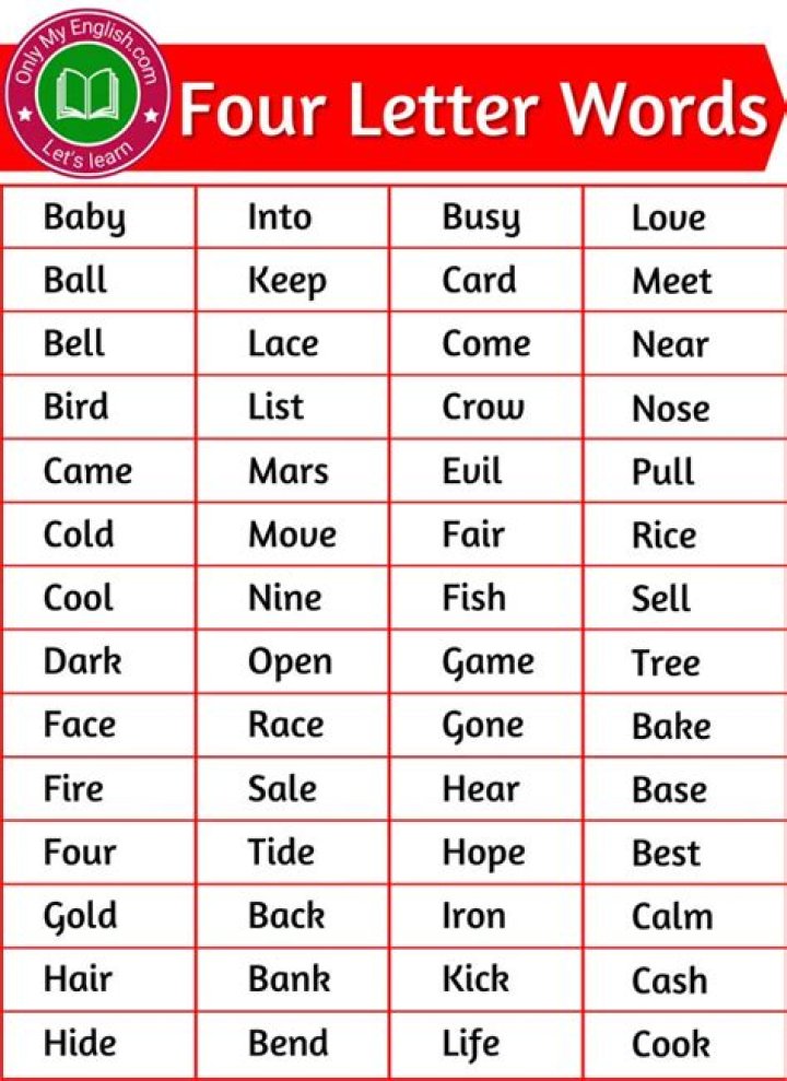 List of 4 Letter Words Ending With 'fin'