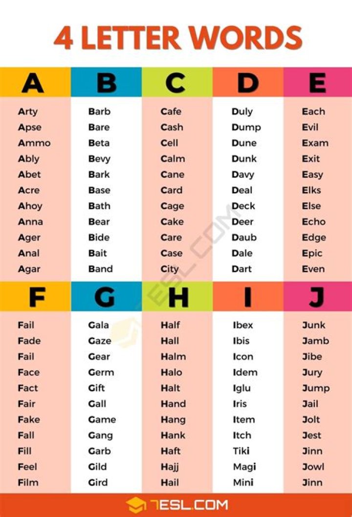 List of 4 Letter Words Starting With 'c'