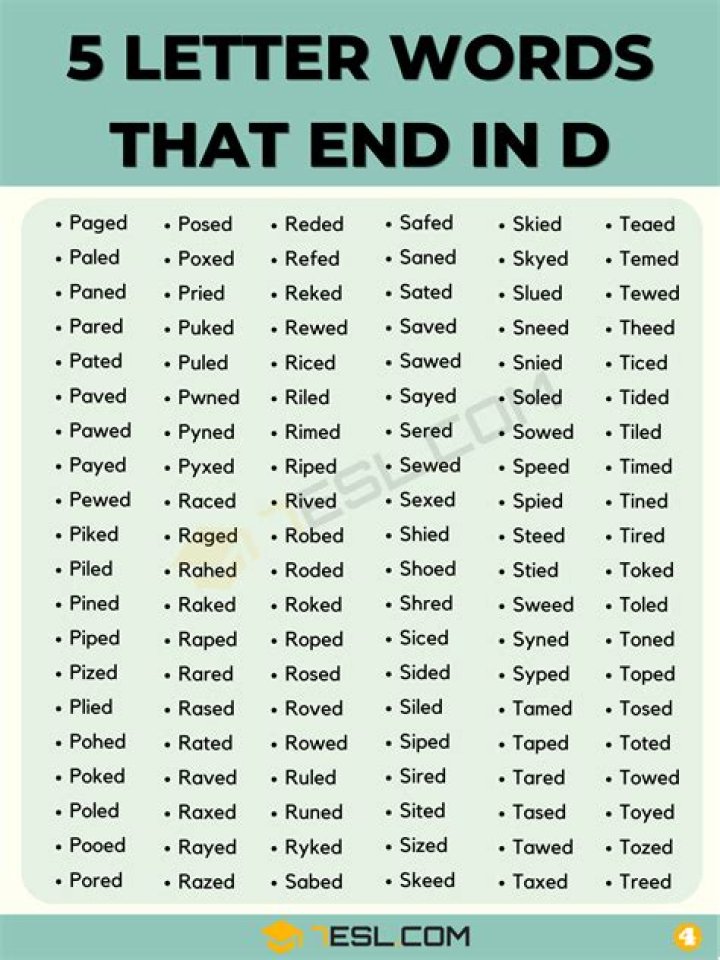 List of 5 Letter Words Ending With 'd'