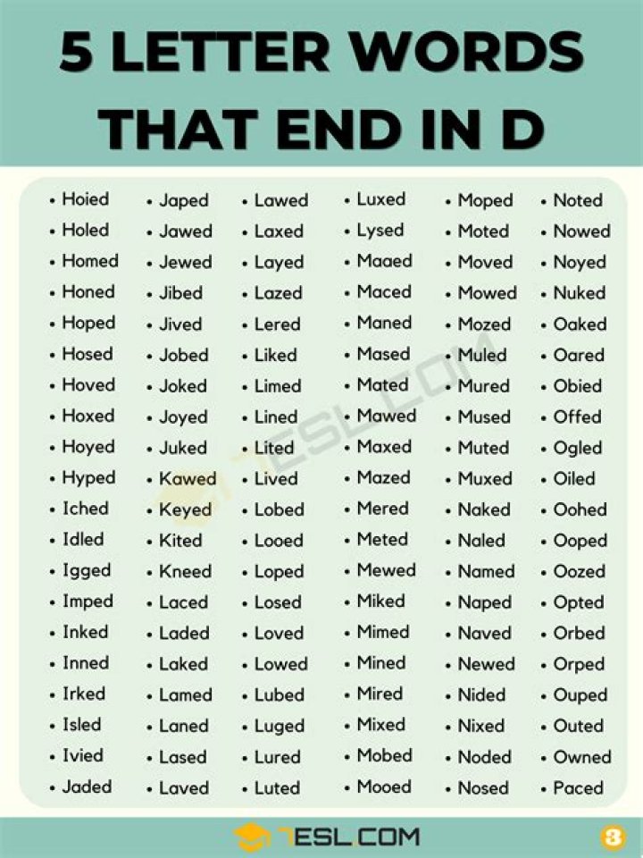 List of 5 Letter Words Ending With 'dro'