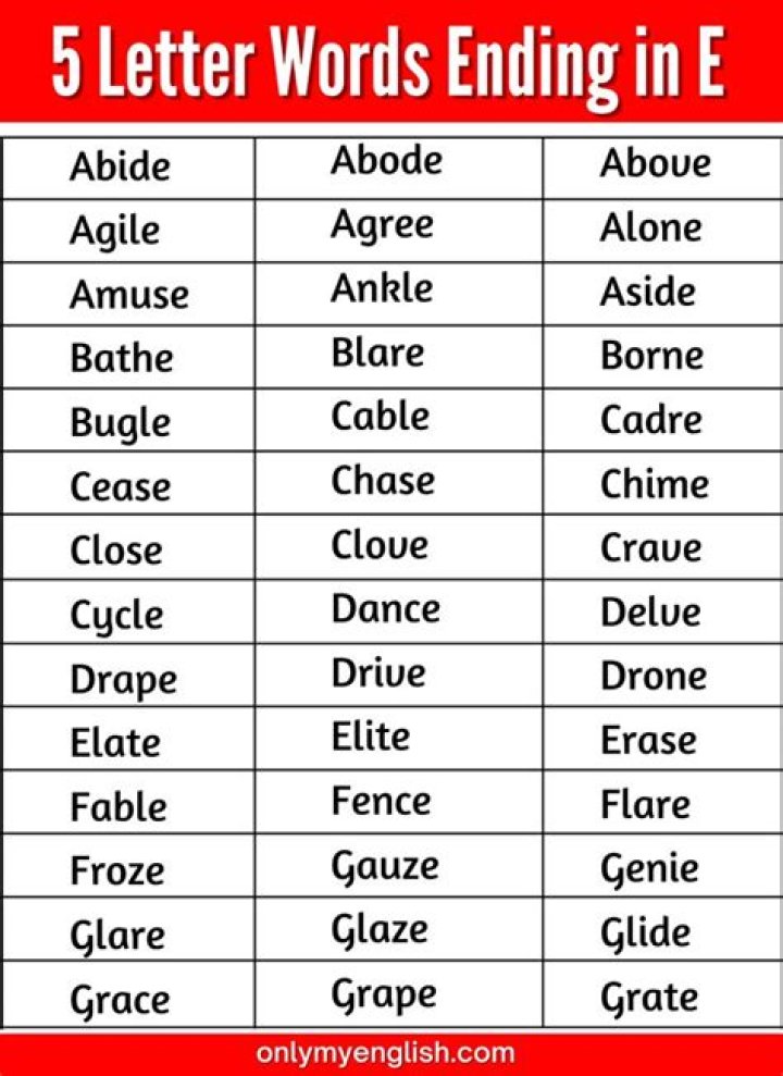 List of 5 Letter Words Ending With 'e'
