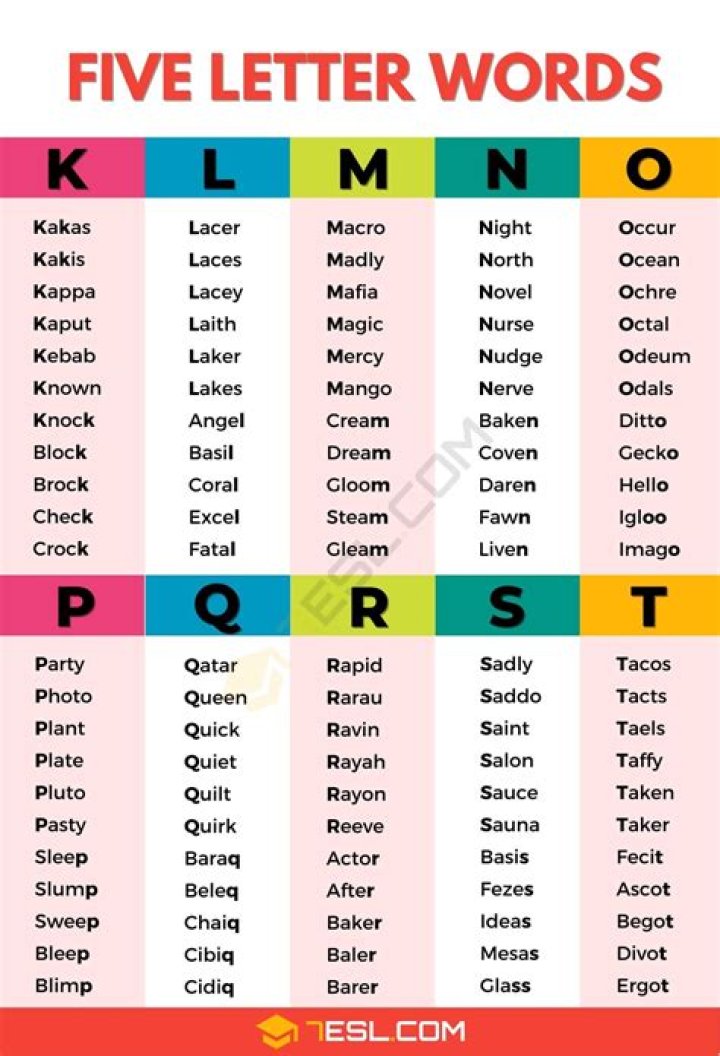 List of 5 Letter Words Ending With 'fer'
