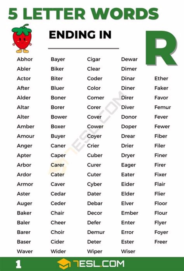 List of 5 Letter Words Ending With 'fro'